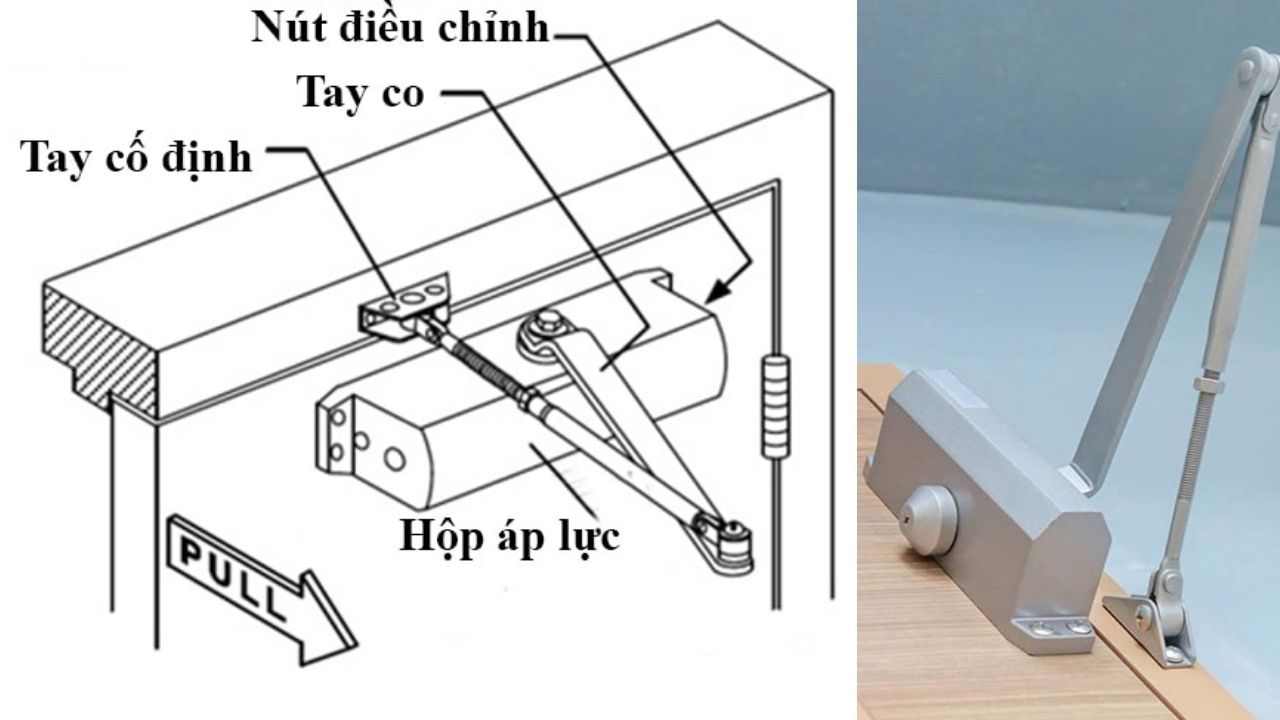 Cấu Tạo Của Tay Co Thủy Lực